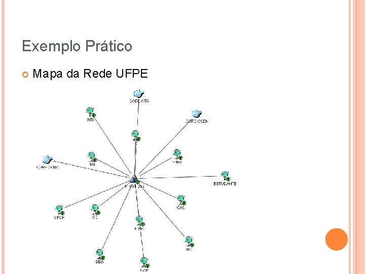 Exemplo Prático Mapa da Rede UFPE 