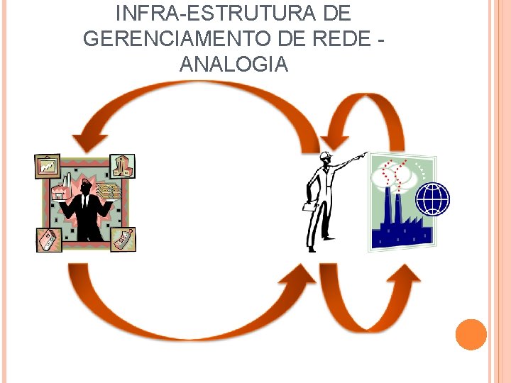 INFRA-ESTRUTURA DE GERENCIAMENTO DE REDE ANALOGIA 