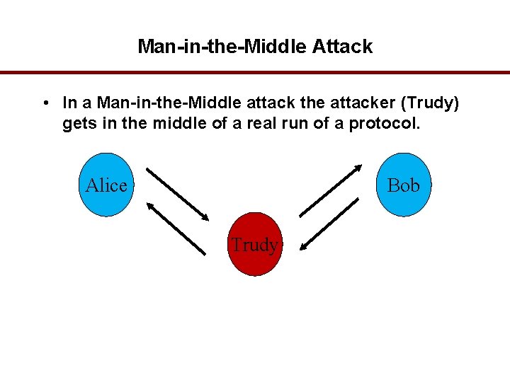 Man-in-the-Middle Attack • In a Man-in-the-Middle attack the attacker (Trudy) gets in the middle