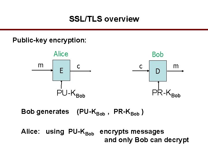 SSL/TLS overview Public-key encryption: Alice m E Bob c c PU-KBob generates D m