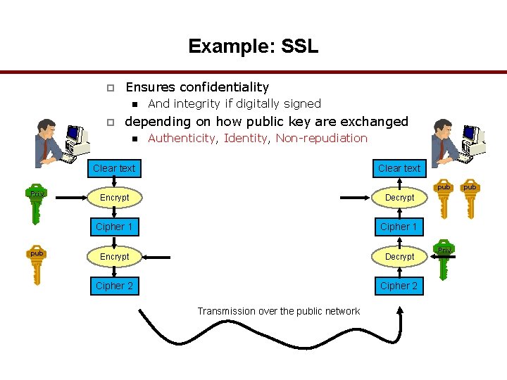 Example: SSL p Ensures confidentiality n p And integrity if digitally signed depending on