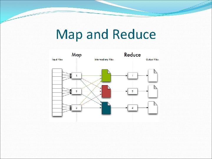 Map and Reduce 