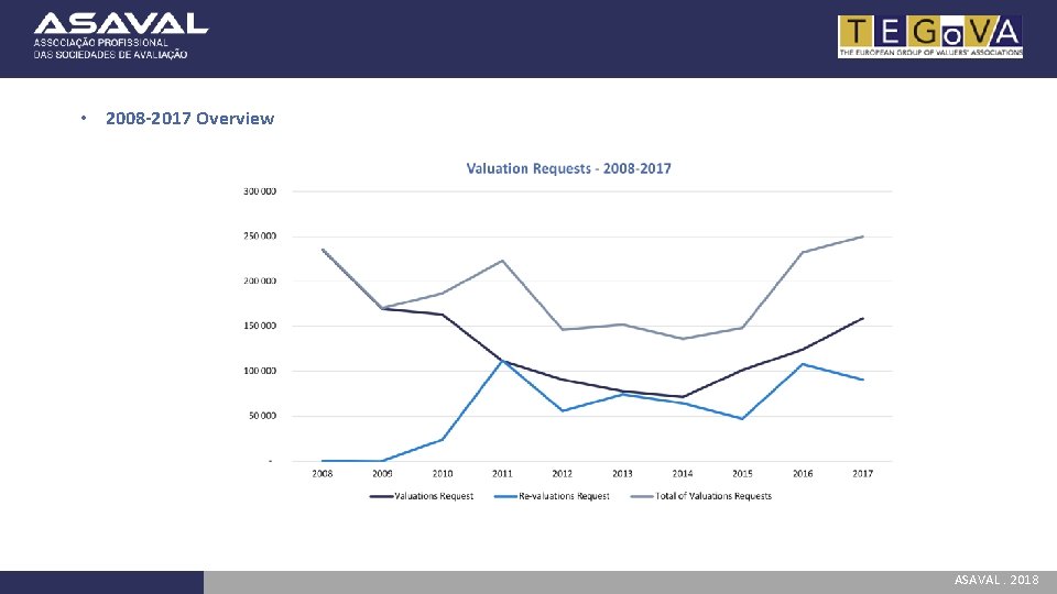 • 2008 -2017 Overview ASAVAL. 2018 