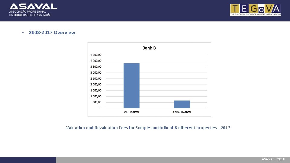  • 2008 -2017 Overview Valuation and Revaluation Fees for Sample portfolio of 8