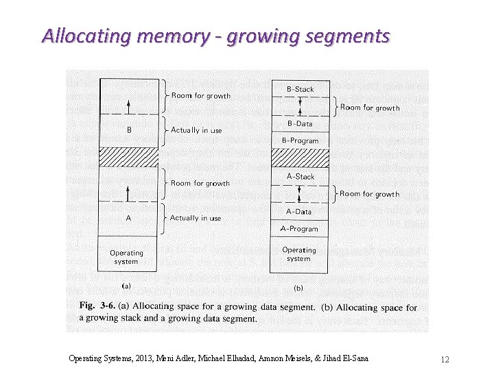 Allocating memory - growing segments Operating Systems, 2013, Meni Adler, Michael Elhadad, Amnon Meisels,