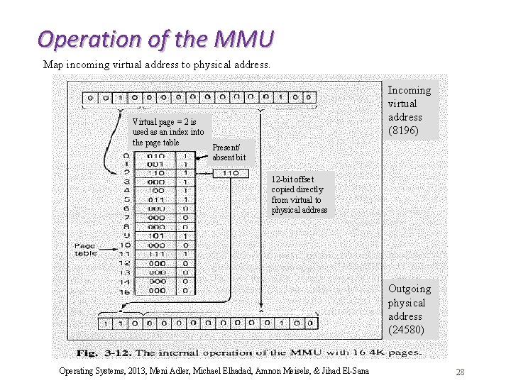 Operation of the MMU Map incoming virtual address to physical address. Virtual page =