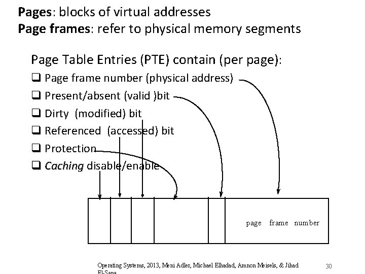 Pages: blocks of virtual addresses Page frames: refer to physical memory segments Page Table