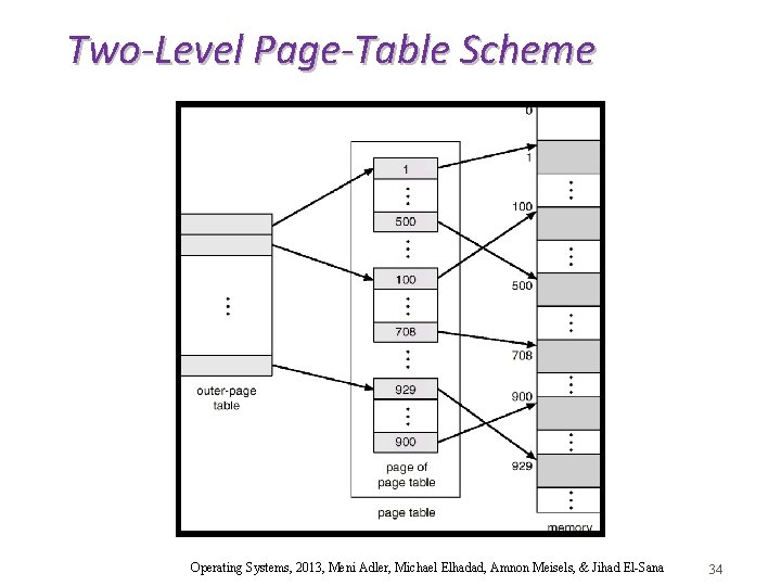 Two-Level Page-Table Scheme Operating Systems, 2013, Meni Adler, Michael Elhadad, Amnon Meisels, & Jihad