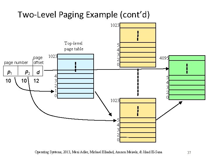 Two-Level Paging Example (cont’d) 1023 Top-level page table page number p 1 10 p