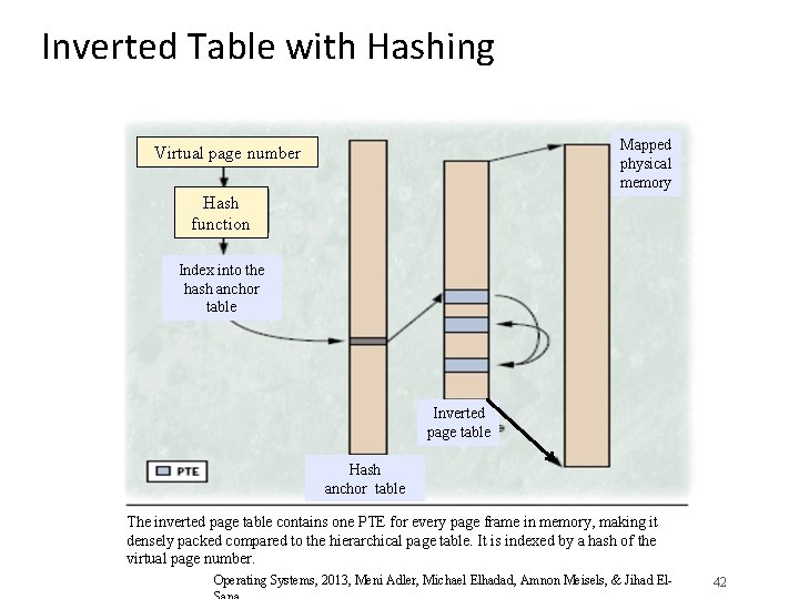 Inverted Table with Hashing Mapped physical memory Virtual page number Hash function Index into