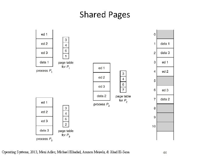 Shared Pages Operating Systems, 2013, Meni Adler, Michael Elhadad, Amnon Meisels, & Jihad El-Sana