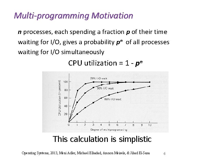 Multi-programming Motivation n processes, each spending a fraction p of their time waiting for