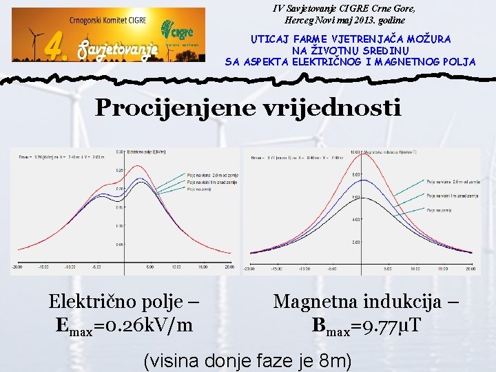 IV Savjetovanje CIGRE Crne Gore, Herceg Novi maj 2013. godine UTICAJ FARME VJETRENJAČA MOŽURA