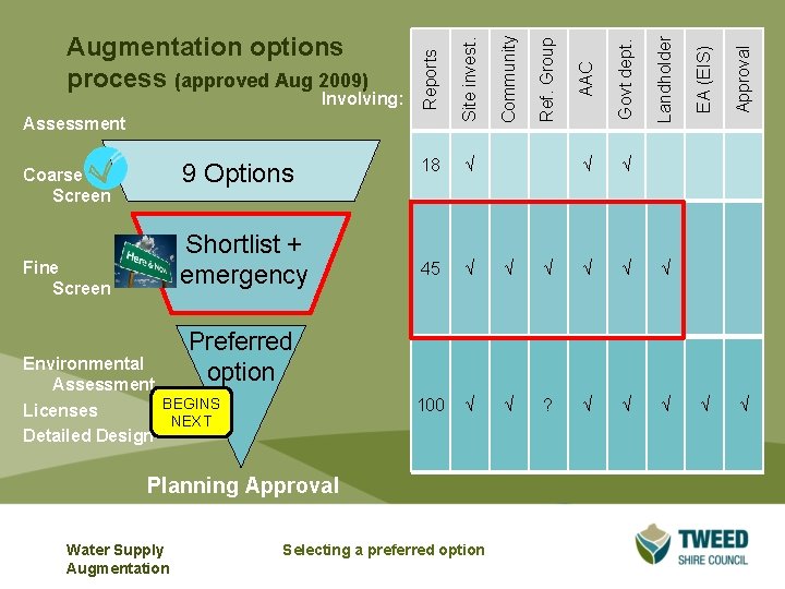 √ √ 100 √ √ Landholder 45 √ √ √ ? √ √ √ √ √ 100 √ √ Landholder 45 √ √ √ ? √ √ √