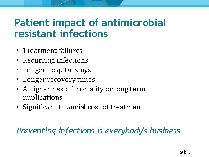 Patient impact of antimicrobial resistant infections Treatment failures Recurring infections Longer hospital stays Longer