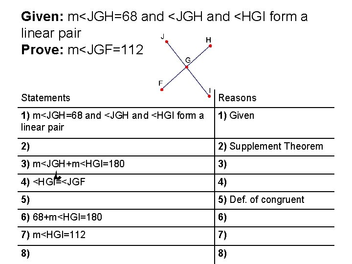 Given: m<JGH=68 and <JGH and <HGI form a linear pair Prove: m<JGF=112 Statements Reasons