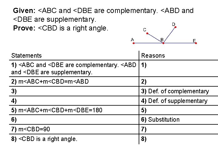 Given: <ABC and <DBE are complementary. <ABD and <DBE are supplementary. Prove: <CBD is
