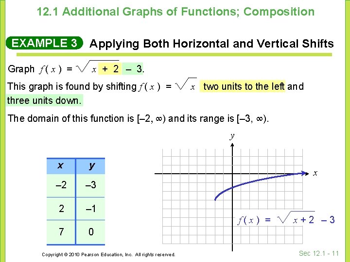 12. 1 Additional Graphs of Functions; Composition EXAMPLE 3 Graph f ( x ) 12. 1 Additional Graphs of Functions; Composition EXAMPLE 3 Graph f ( x )