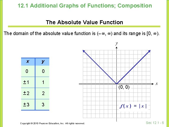 12. 1 Additional Graphs of Functions; Composition The Absolute Value Function The domain of 12. 1 Additional Graphs of Functions; Composition The Absolute Value Function The domain of