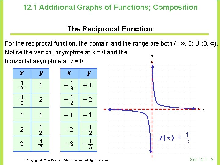 12. 1 Additional Graphs of Functions; Composition The Reciprocal Function For the reciprocal function,