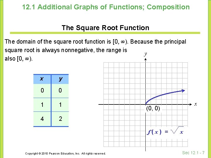12. 1 Additional Graphs of Functions; Composition The Square Root Function The domain of