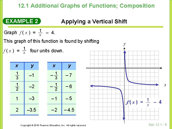 12. 1 Additional Graphs of Functions; Composition EXAMPLE 2 Applying a Vertical Shift Graph