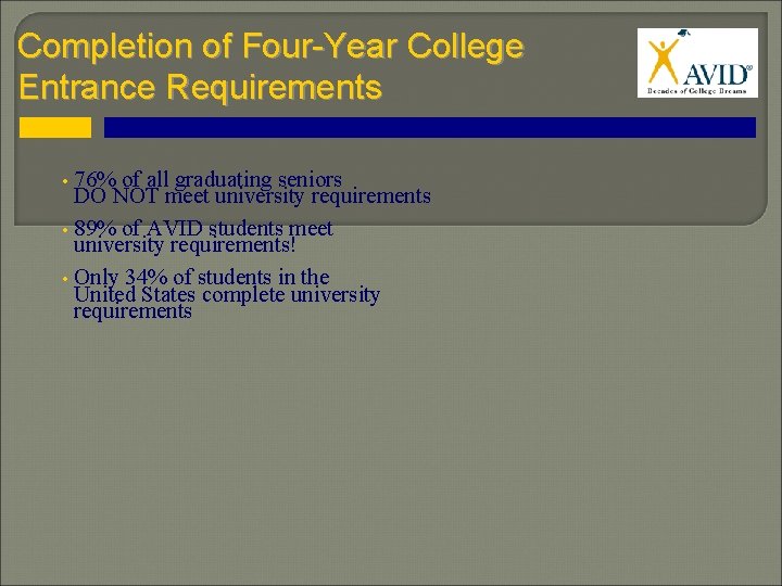 Completion of Four-Year College Entrance Requirements • 76% of all graduating seniors DO NOT