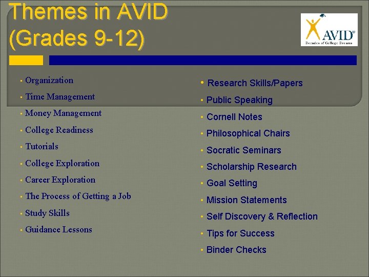 Themes in AVID (Grades 9 -12) • Organization • Time Management • Money Management