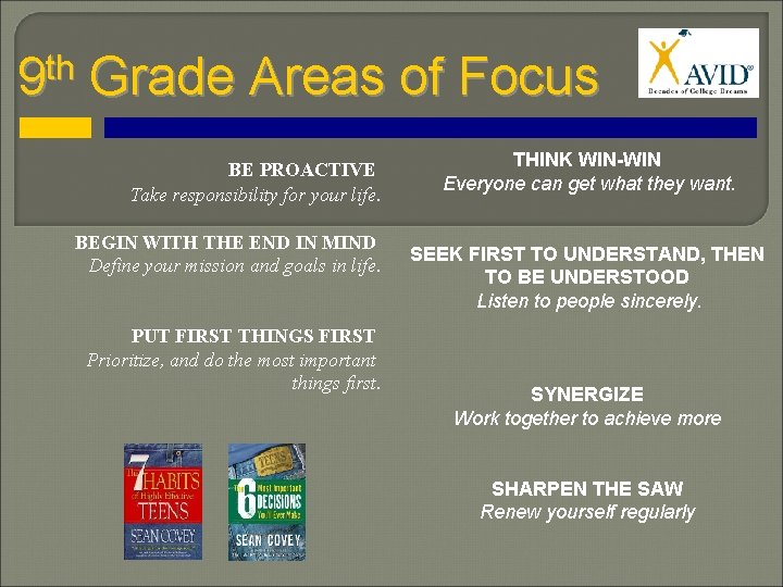 9 th Grade Areas of Focus BE PROACTIVE Take responsibility for your life. BEGIN