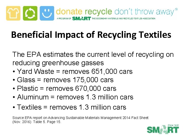 Beneficial Impact of Recycling Textiles The EPA estimates the current level of recycling on