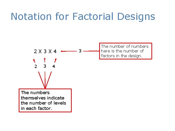 Notation for Factorial Designs 2 X 3 X 4 2 3 4 The numbers