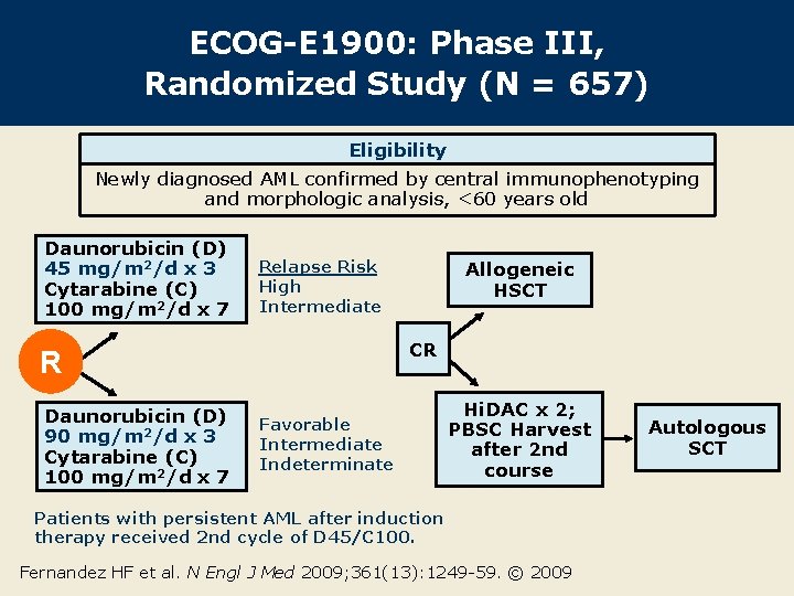 ECOG-E 1900: Phase III, Randomized Study (N = 657) Eligibility Newly diagnosed AML confirmed