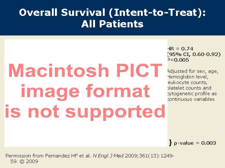 Overall Survival (Intent-to-Treat): All Patients HR = 0. 74 (95% CI, 0. 60 -0.