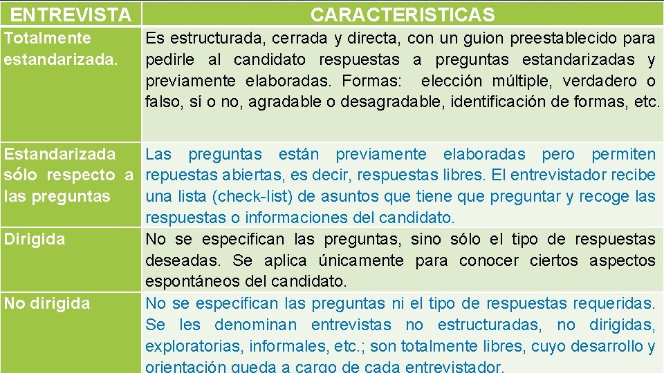 ENTREVISTA Totalmente estandarizada. CARACTERISTICAS Es estructurada, cerrada y directa, con un guion preestablecido para