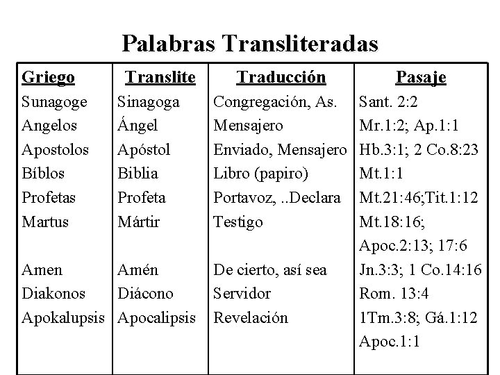 Palabras Transliteradas Griego Sunagoge Angelos Apostolos Bíblos Profetas Martus Translite Sinagoga Ángel Apóstol Biblia