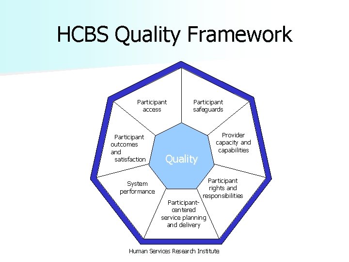 HCBS Quality Framework Participant access Participant outcomes and satisfaction System performance Participant rights and