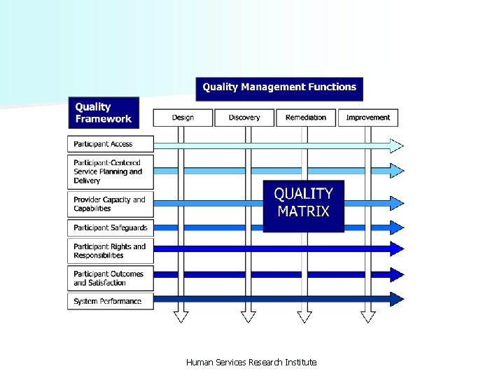 Human Services Research Institute 