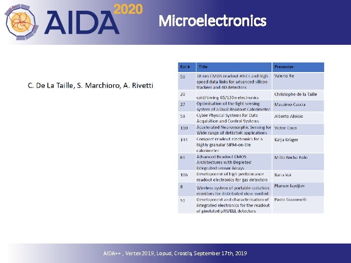 Microelectronics AIDA++ , Vertex 2019, Lopud, Croatia, September 17 th, 2019 