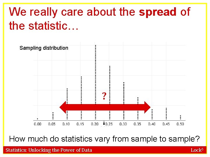 We really care about the spread of the statistic… Sampling distribution ? How much
