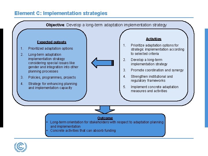 Element C: Implementation strategies Objective: Develop a long-term adaptation implementation strategy Expected outputs 1.