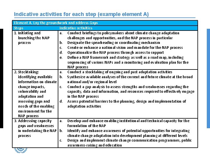 Introducing the NAP technical guidelines Thinley Namgyel LEG