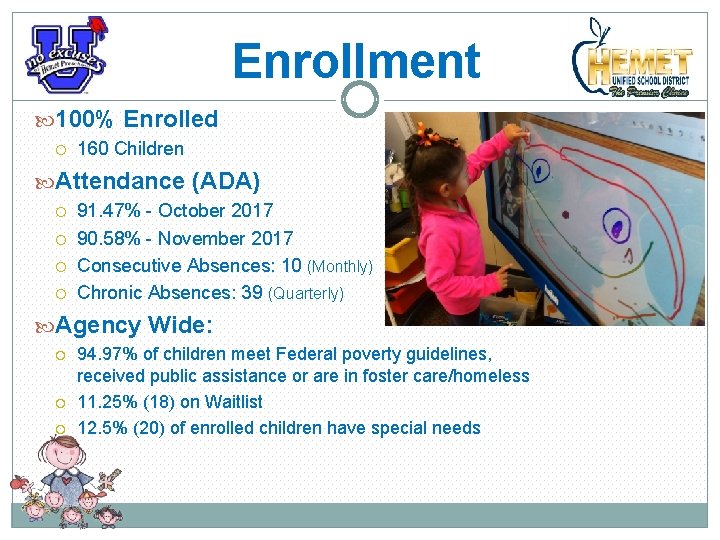 Enrollment 100% Enrolled 160 Children Attendance (ADA) 91. 47% - October 2017 90. 58%