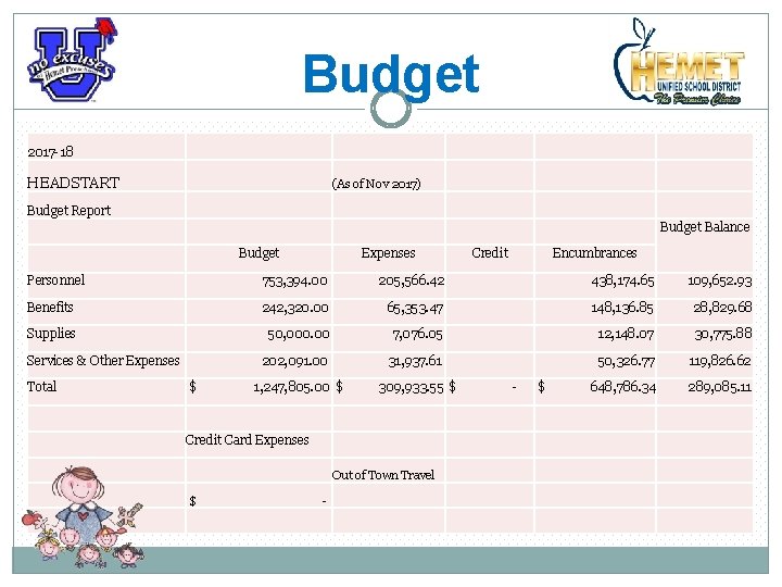 Budget 2017 -18 HEADSTART Budget Report (As of Nov 2017) Budget Expenses Credit Encumbrances