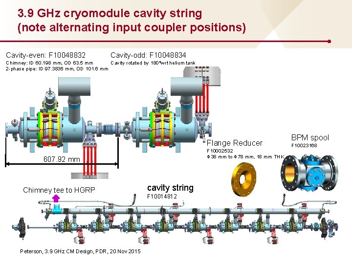 3. 9 GHz cryomodule cavity string (note alternating input coupler positions) Cavity even: F