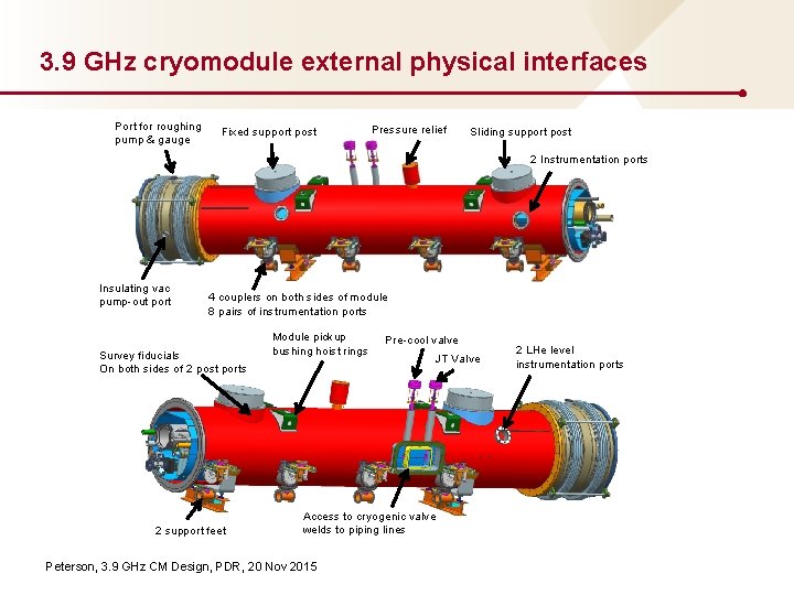 3. 9 GHz cryomodule external physical interfaces Port for roughing pump & gauge Fixed