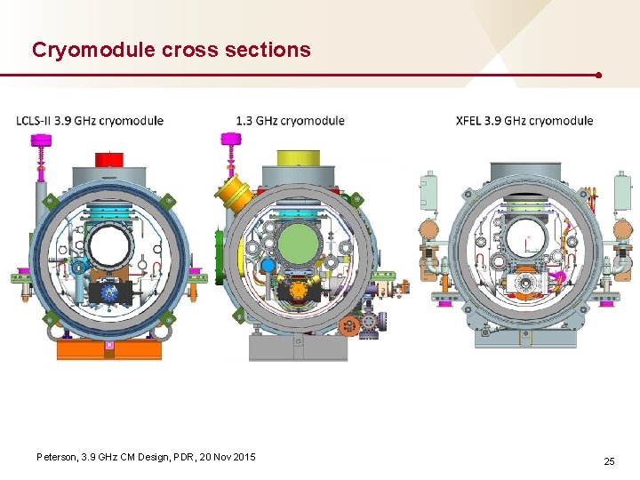 Cryomodule cross sections Peterson, 3. 9 GHz CM Design, PDR, 20 Nov 2015 25