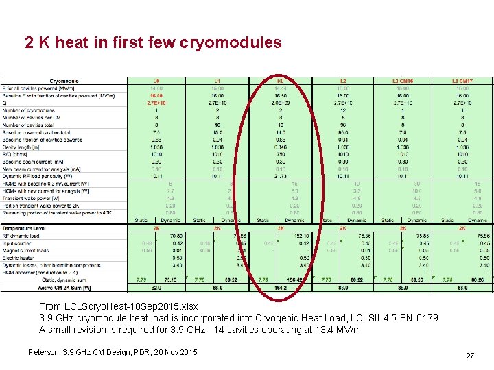 2 K heat in first few cryomodules From LCLScryo. Heat 18 Sep 2015. xlsx