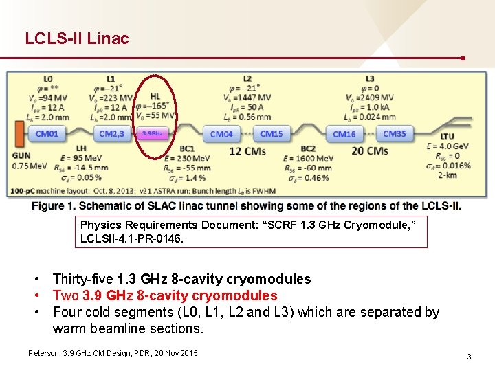 LCLS-II Linac Physics Requirements Document: “SCRF 1. 3 GHz Cryomodule, ” LCLSII-4. 1 -PR-0146.