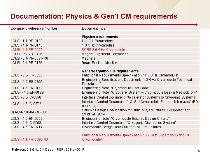 Documentation: Physics & Gen’l CM requirements Document Reference Number LCLSII 1. 1 PR 0133