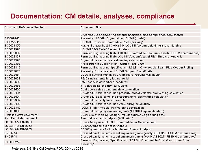 Documentation: CM details, analyses, compliance Document Reference Number Document Title F 10009945 F 10022915